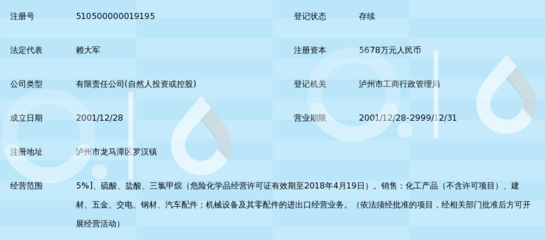 泸州鑫福化工_360百科